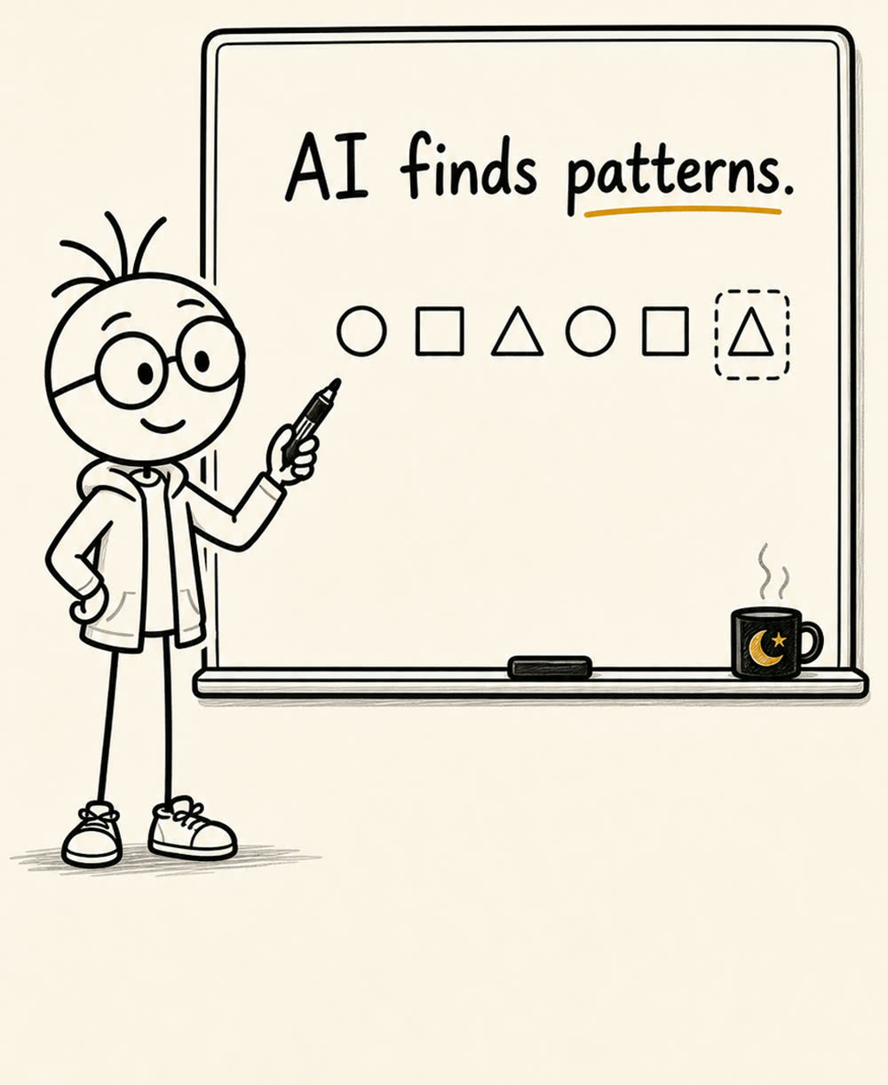 A hand-drawn board explaining that AI finds patterns.